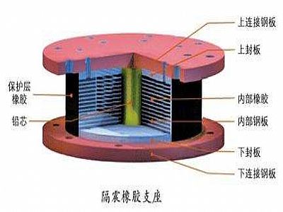 正宁县通过构建力学模型来研究摩擦摆隔震支座隔震性能