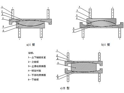 正宁县建筑摩擦摆隔震支座分类、标记、规格