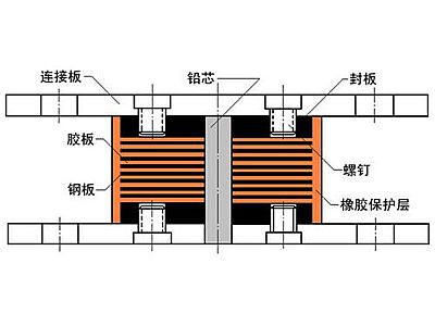 正宁县抗震支座施工-普通板式橡胶支座厂家